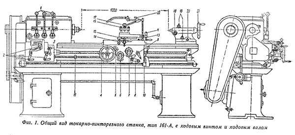 Органи керування токарно-гвинторізним верстатом 161-А 161-А Органи керування токарно-гвинторізним верстатом 161-А